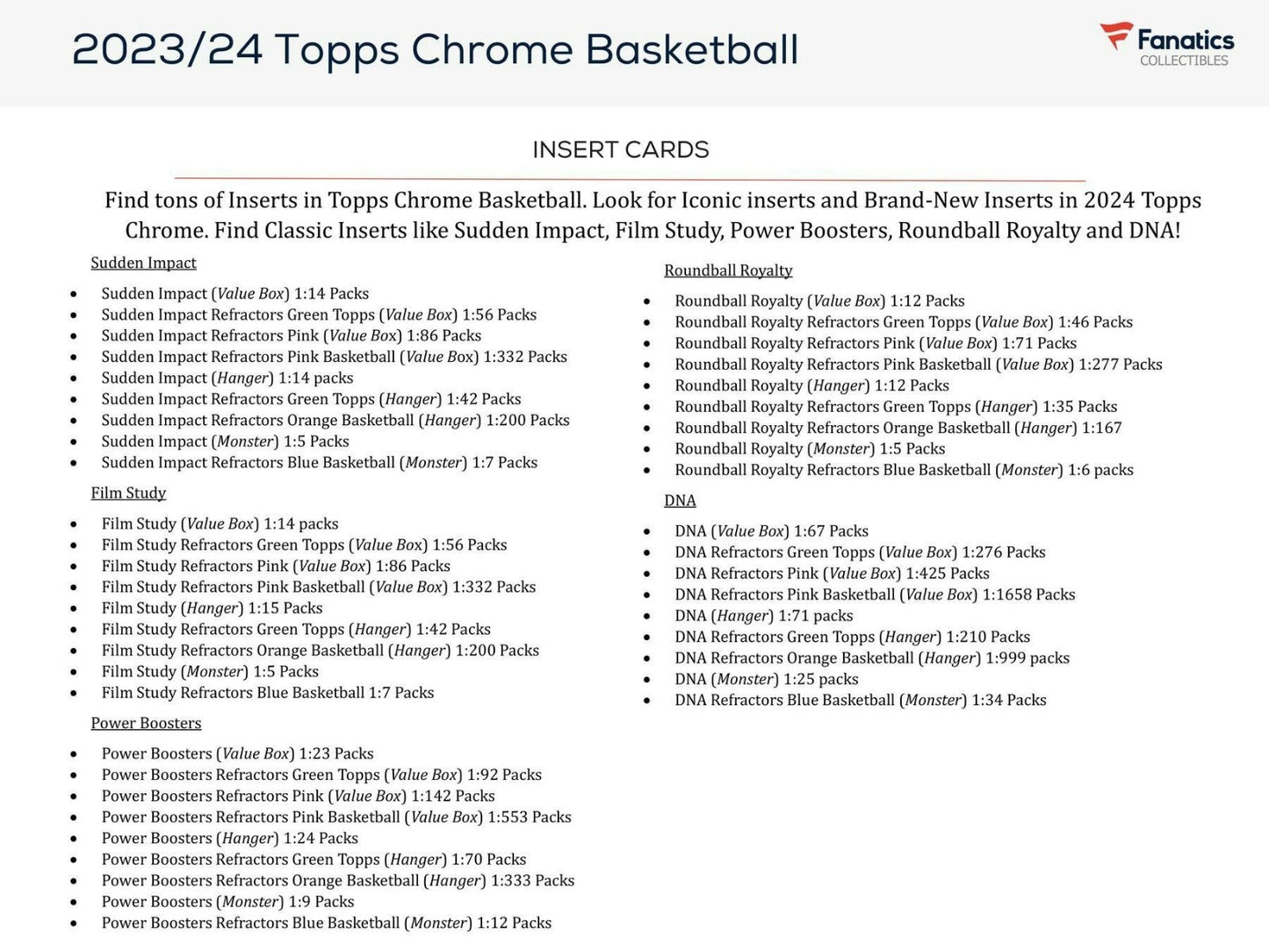 2023/24 Topps Chrome Basketball Monster Box (Factory Sealed)-50 Cards Per Box