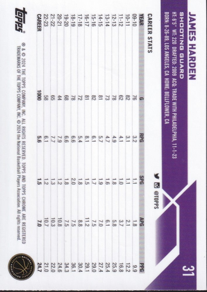 2023-24 Topps Chrome (NBA) Blue Basketball Refractors Card #31-James Harden